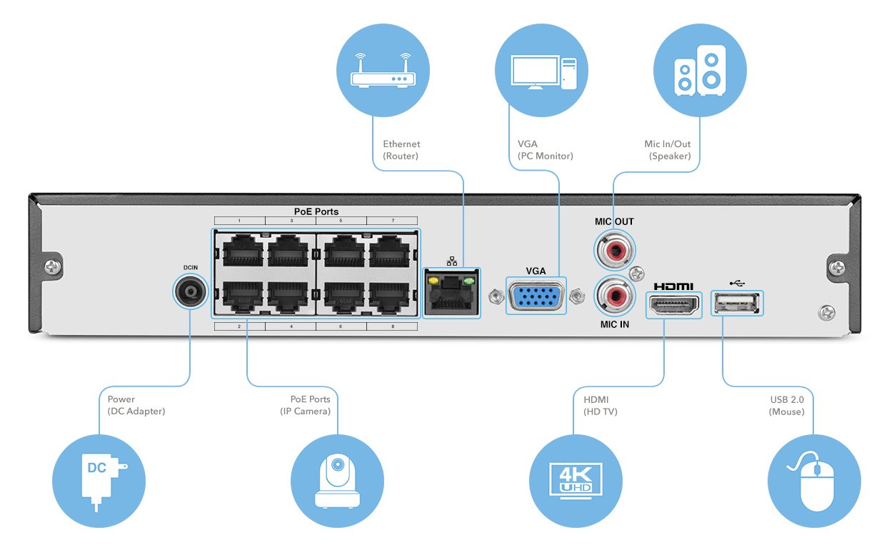 Top 10 Best IP Network Video Recorder [NVR] Reviews of [year]